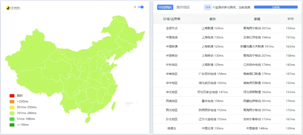 搬瓦工Ping延迟测试结果