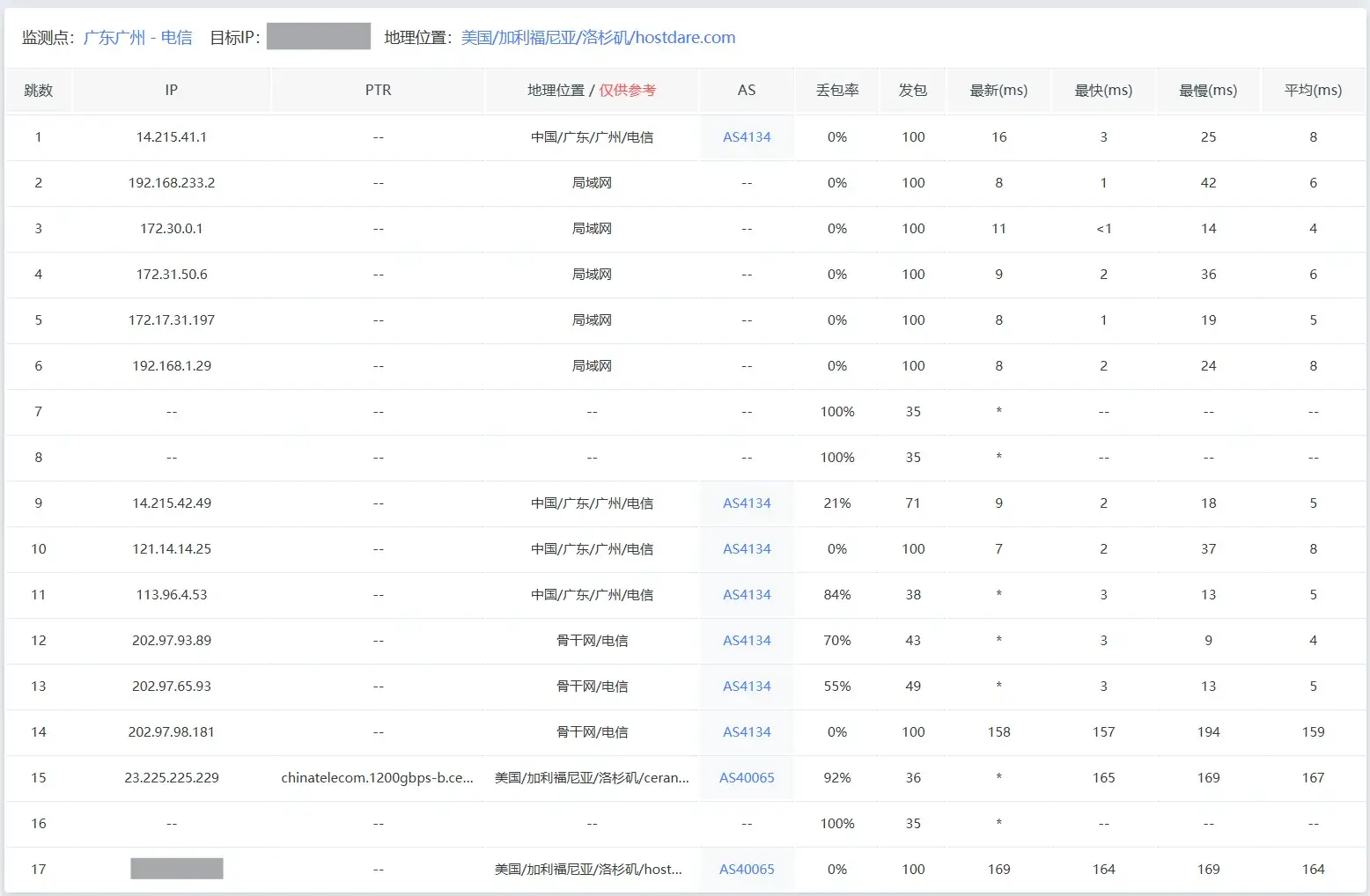 itDog电信去程路由追踪截图