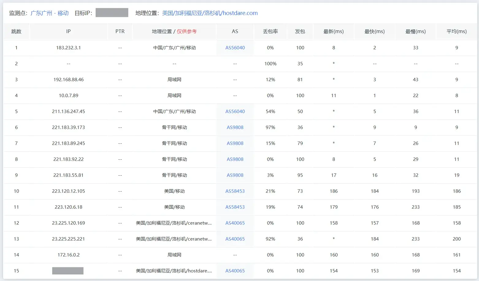 itDog移动去程路由追踪